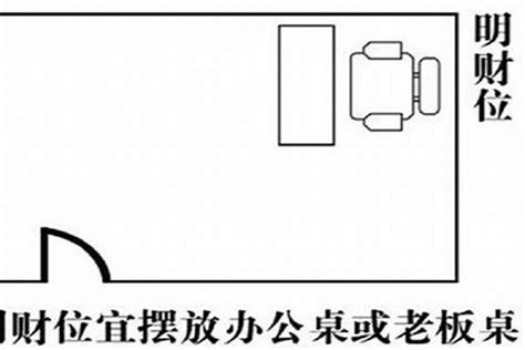 办公室风水财位|办公室财位方向